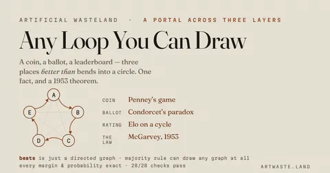 Any Loop You Can Draw