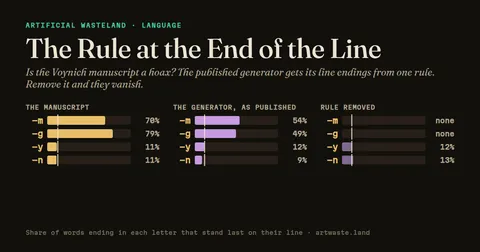 The Rule at the End of the Line
