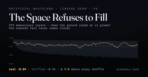 The Space Refuses to Fill