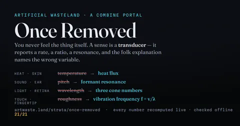 Once Removed