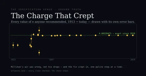The Charge That Crept