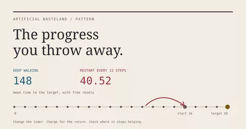 The Progress You Throw Away