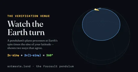 Watch the Earth Turn