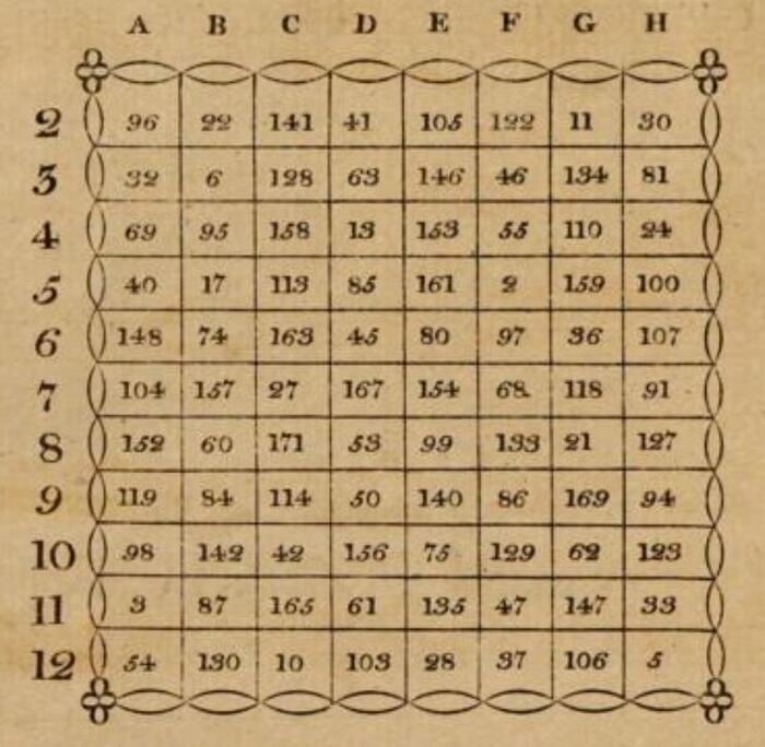 The waltz game's number table in Simrock's edition, first part: the same numbers in the same places, beginning 96, 22, 141, 41, 105, 122, 11, 30
