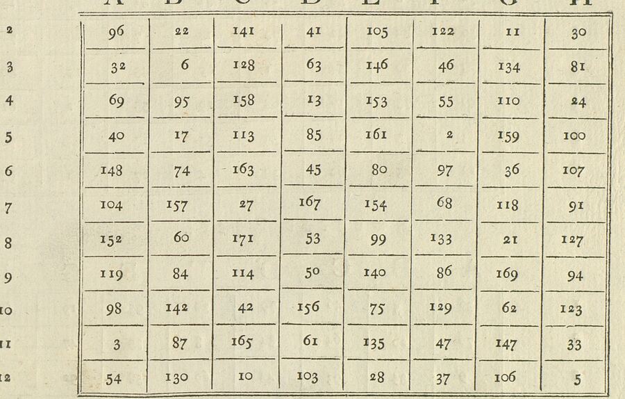 Stadler's 1781 minuet table, first part: rows 2 to 12, columns A to H, beginning 96, 22, 141, 41, 105, 122, 11, 30