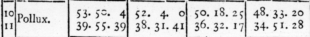Table rows for Pollux, 10 and 11 October: 39.55.39, 38.31.41, 36.32.17, 34.51.28