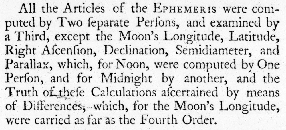Printed text: All the Articles of the Ephemeris were computed by Two separate Persons, and examined by a Third, except the Moon's Longitude, Latitude, Right Ascension, Declination, Semidiameter, and Parallax, which, for Noon, were computed by One Person, and for Midnight by another, and the Truth of these Calculations ascertained by means of Differences, which, for the Moon's Longitude, were carried as far as the Fourth Order.