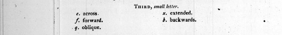 UNCG copy, page 364: THIRD, small letter, c. across, f. forward, q. oblique, x. extended, b. backwards